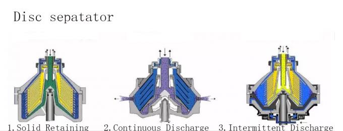 Ononderbroken stel de Separator van de Schijfolie de Maagdelijke in werking Kokosnotenolie Machine centrifugeert