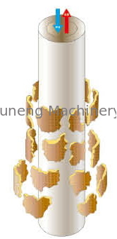 kopen Roestvrij staal kaarsen zuivering filters druk 0.4 mpa toepassing glas, alkali online manufacture